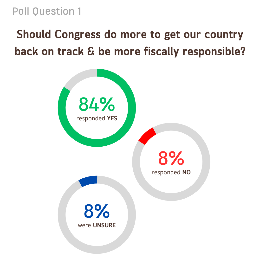 April 2023 TTH poll question 1