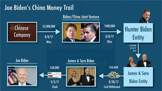 China Money Trail