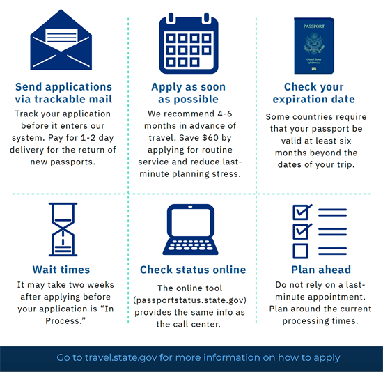 Passport tips