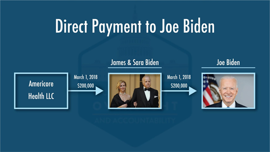 Direct Payments Graphic